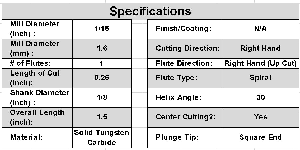 1/16" One Flute Carbide End Mill Bits for Copper, Aluminum, Brass, Plastics, soft materials URO105