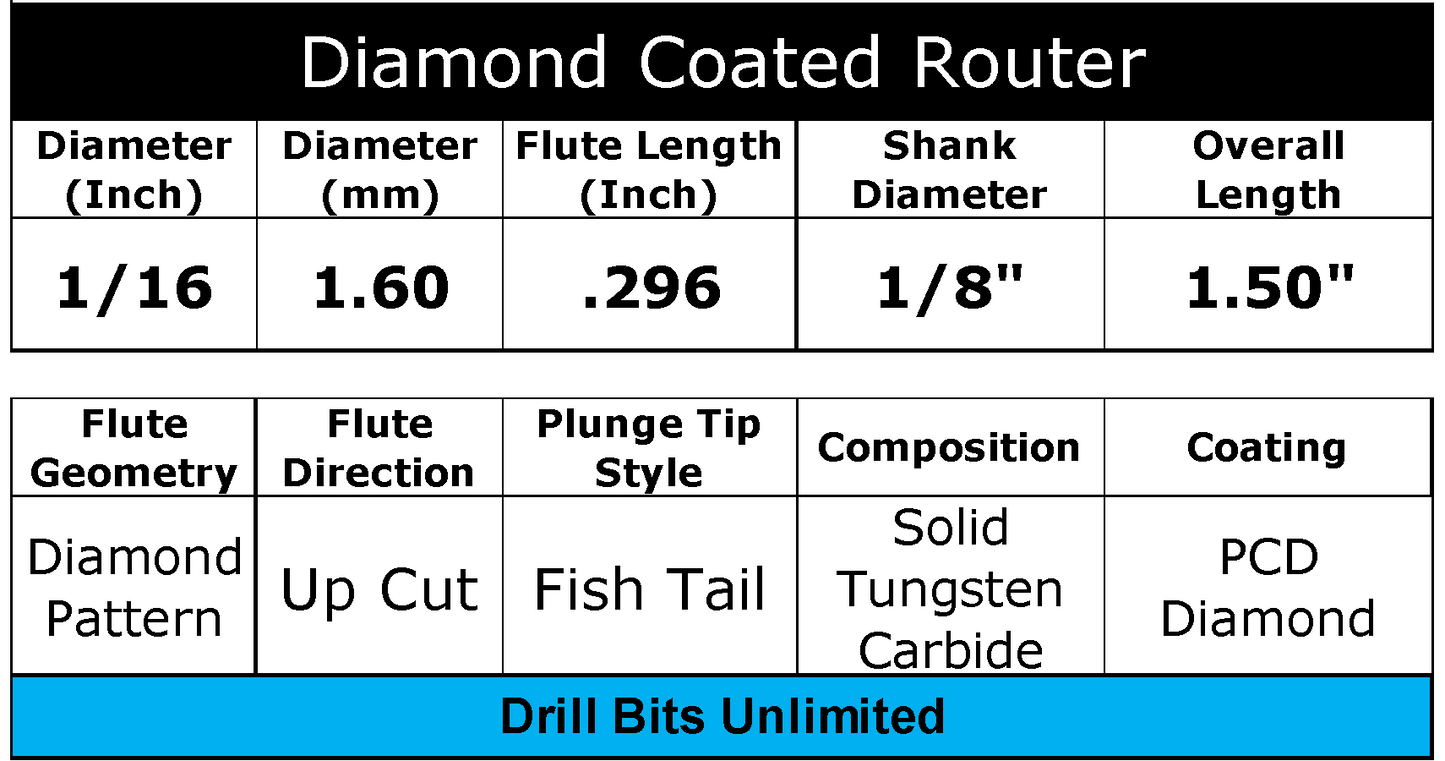 1/16" .0625" PCD Diamond Coated Router Bit Fishtail Tip -  Carbon Fiber,  Graphite, Ceramic Hard and Abrasive Materials PCD 116