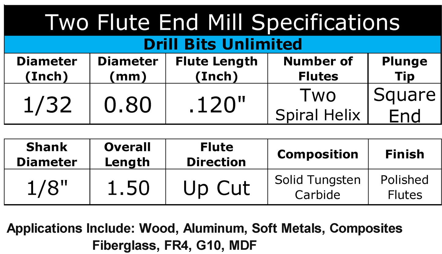 Specification chart for 0.0313 inch 1/32 two flute carbide end mill, square end, up cut, .120 LOC, 1/8 shank