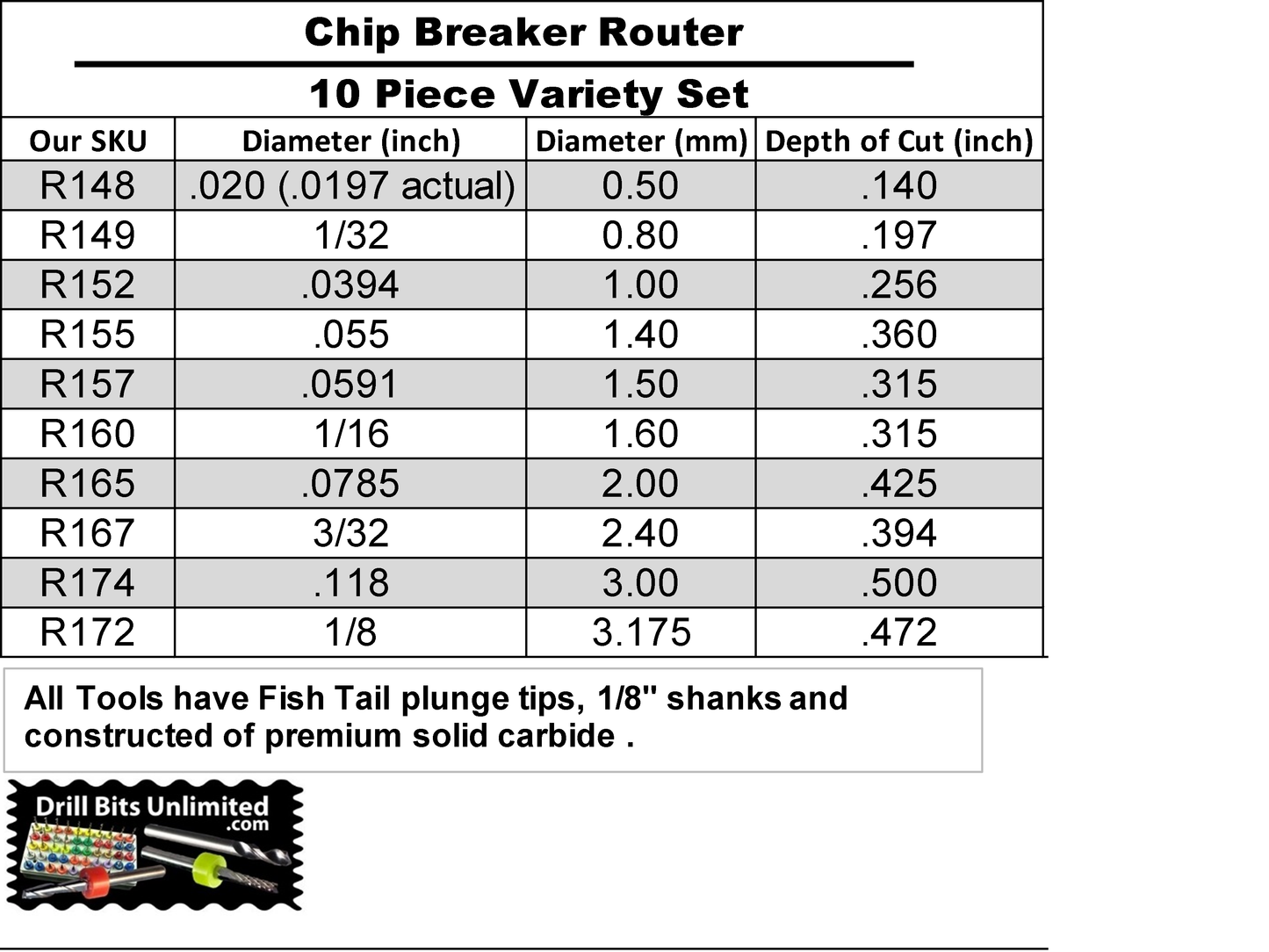 Ten Size Chip Breaker Flute Router Variety Kit Ten Sizes/ Ten Pieces for G10 FR4 Fiberglass Ceramics CBR-V1