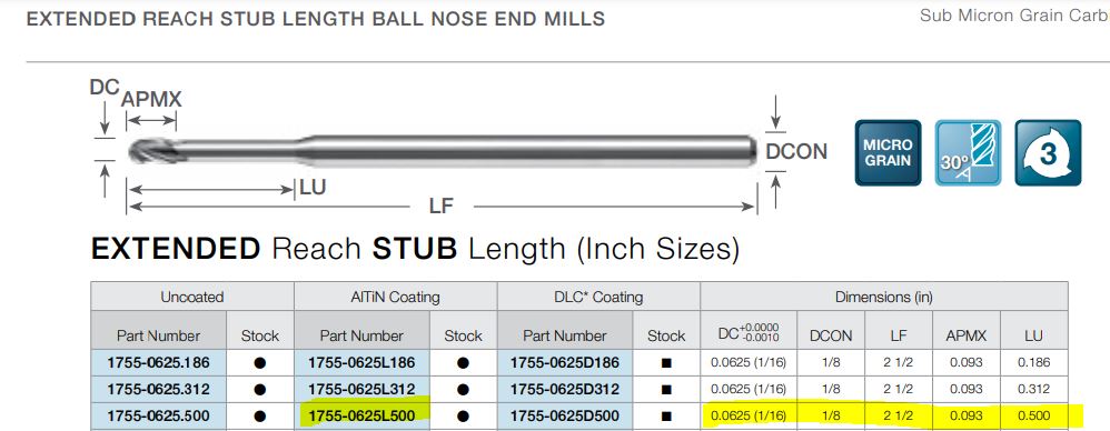 1/16" Ball Nose End Mill Carbide ALTIN 3 Flute, Extended Reach Stub Length 1755-0625L500 K017