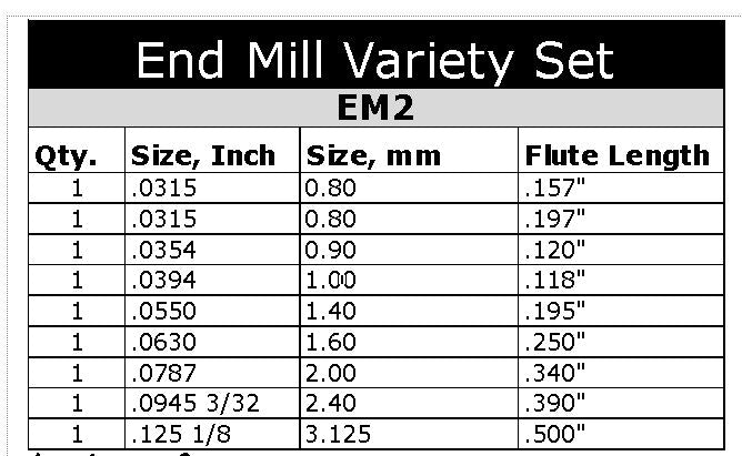 1/32 - 1/8 End Mill Variety Set - 9 Sizes - Two Flute - Up Cut - Square End Made in USA EM2