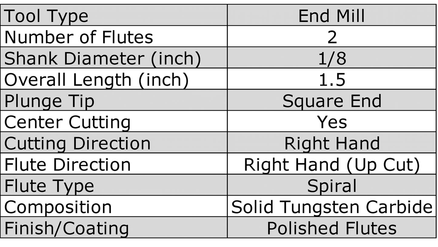 0.30 - 0.80mm End Mill Variety Set - 7 Sizes - Two Flute - Up Cut - Square End EM1