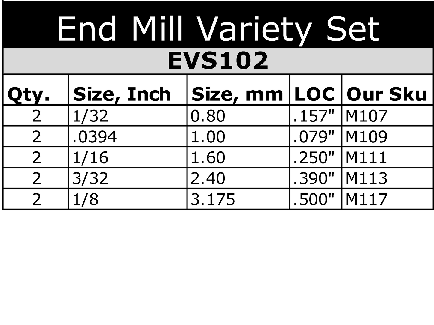 10 Piece (Five Size) Two Flute Carbide End Mill Set 1/32" 1.00mm 1/16" 3/32" 1/8" - Made in USA EVS102