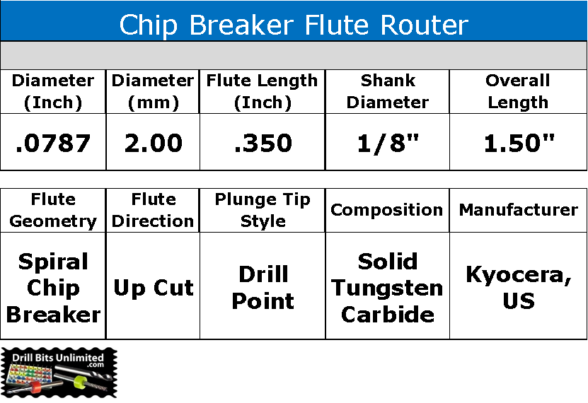 Specification chart for 0.0787 inch 2.00mm chip breaker router, drill point, up cut, .350 LOC, 1/8 shank