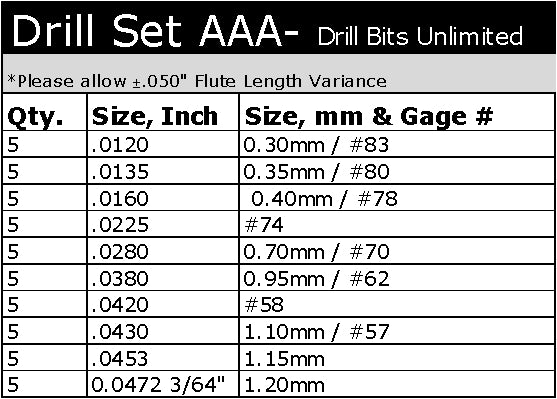 Micro Size Carbide Drill Bit Set Ten Sizes - 5 pcs each: #83, #80, #78, #74, #70, #62, #59, #57, 1.15mm, 1.20mm from Drill Bits Unlimited