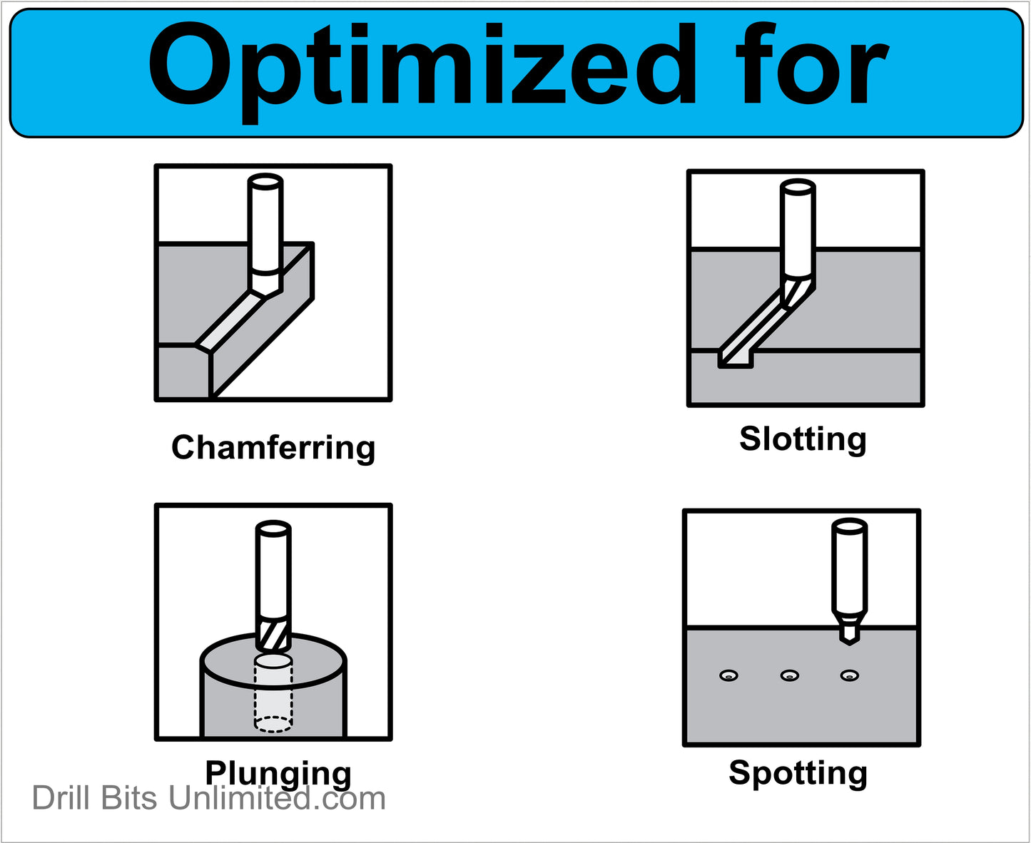 1/8" 2-Flute 90 Degree Carbide Chamfer Mill Made in U.S.A. for deburring  chamfering Slotting Spotting CM104