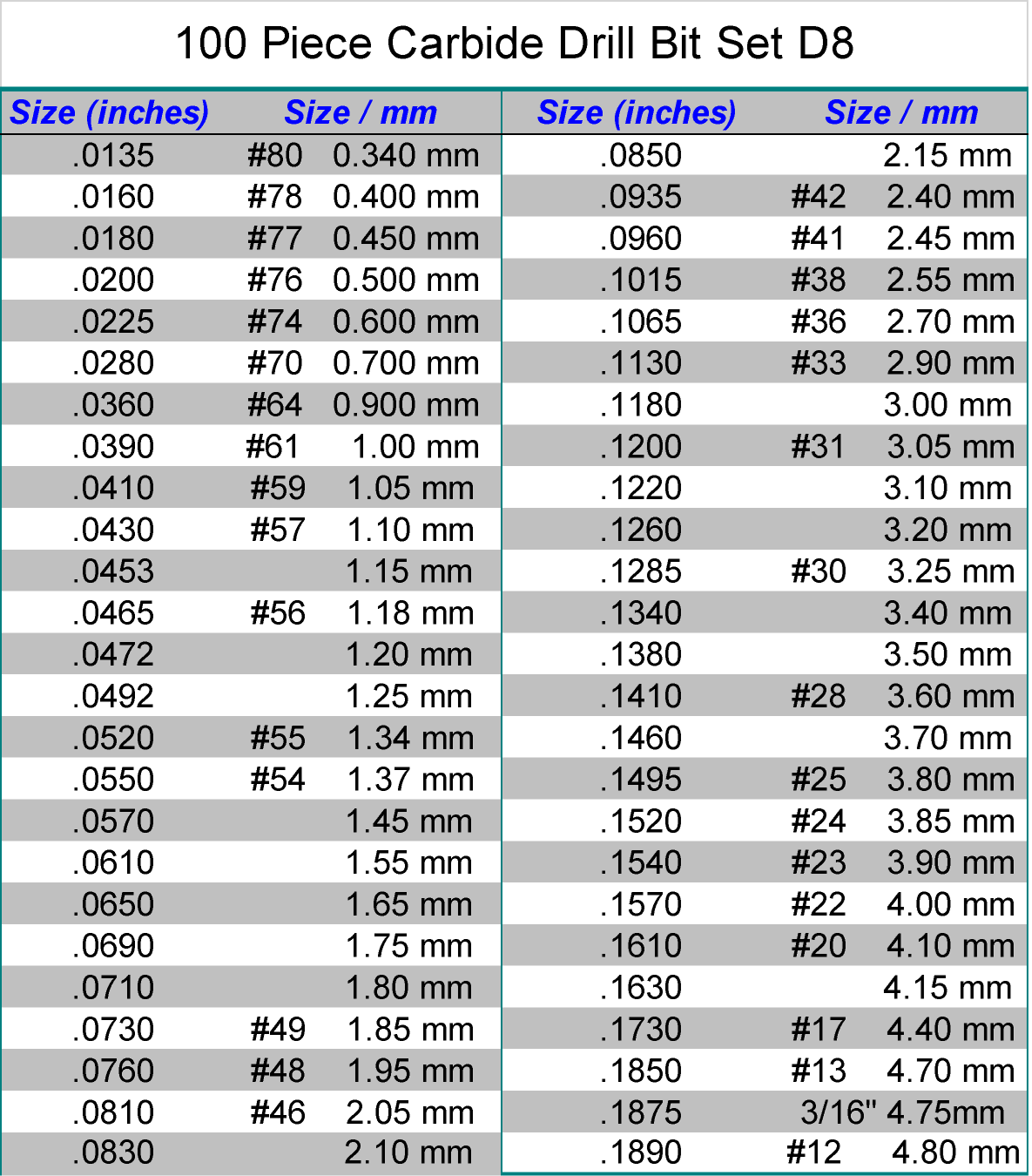 100 Pcs / 50 sizes from #80 to #12 .0135" - .189" Carbide Drills D8