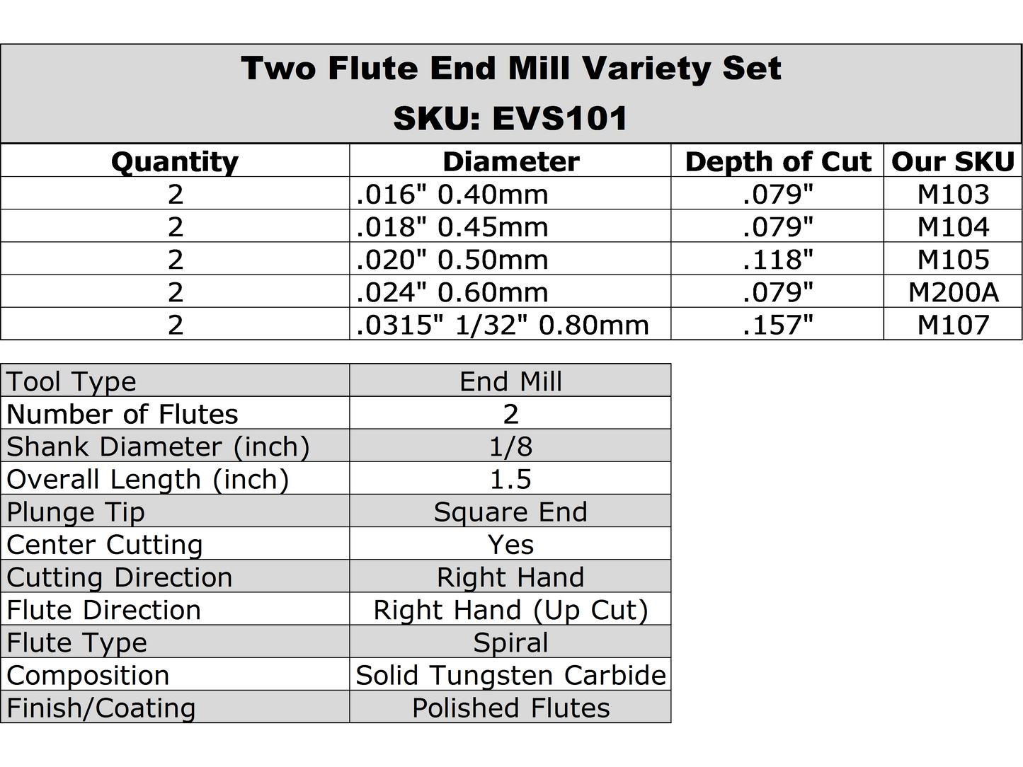 Ten Piece Five Size Two Flute End Mill Variety Set 0.40mm 0.45mm 0.50mm 0.60mm 0.80mm (1/32") EVS101