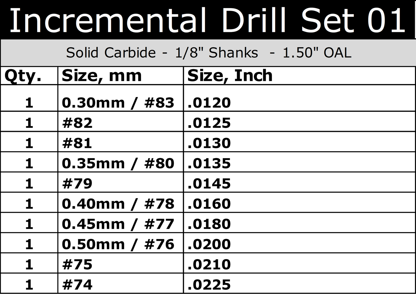 Carbide Drill Bit Set – Incremental Sizes .012″–.0225″, 10-Piece, 1/8″ Shank