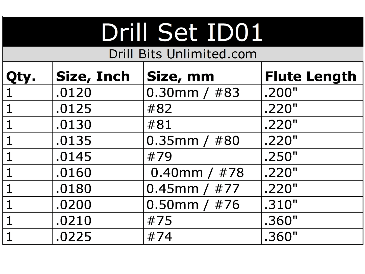 Incremental Size Solid Carbide Drill Set - Ten Pieces .012" - .0225" ID01