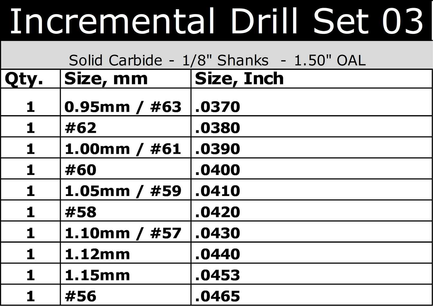 Carbide Drill Bit Set – Incremental Sizes .037″–.0465″, 10-Piece, 1/8″ Shank