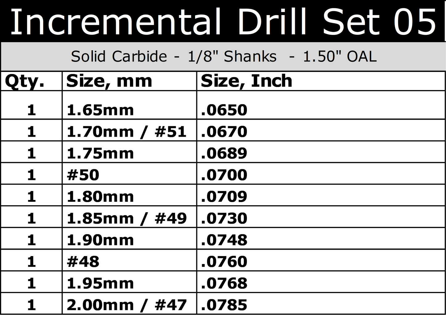 Carbide Drill Bit Set – Incremental Sizes .065″–.0785″, 10-Piece, 1/8″ Shank