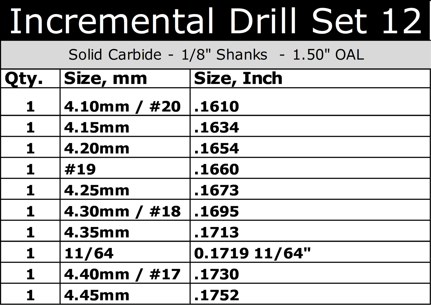 Carbide Drill Bit Set – Incremental Sizes .161″–.1752″, 10-Piece, 1/8″ Shank