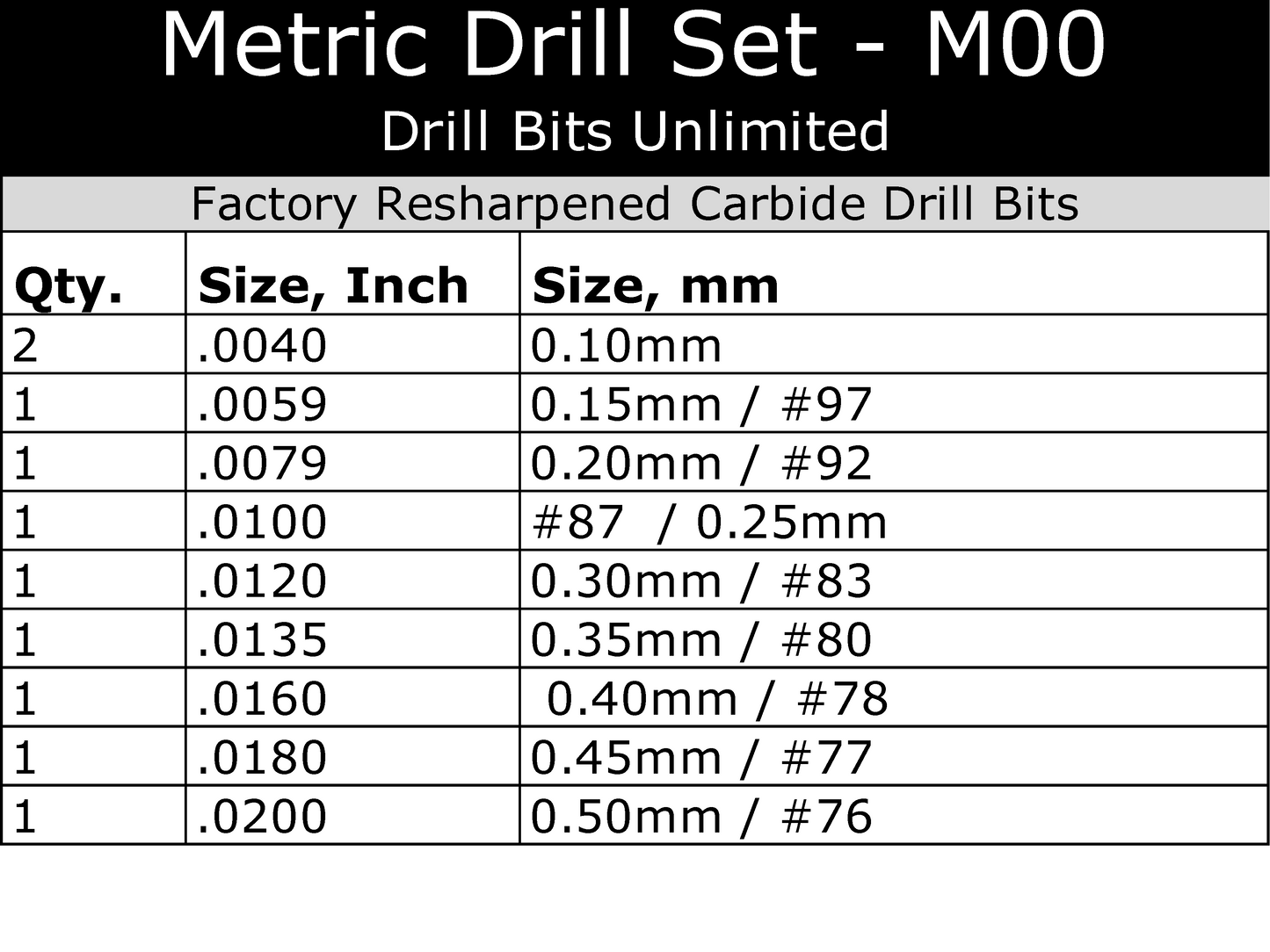 .004 .1mm .0059 .15mm #97 .008 .0079 .2mm #92 .01 .25mm #87 .3mm #83 .0118 .012 .0135 .35mm #80 .016 .4mm #78 .018 .45mm #77 .02 .0197 .5mm #76