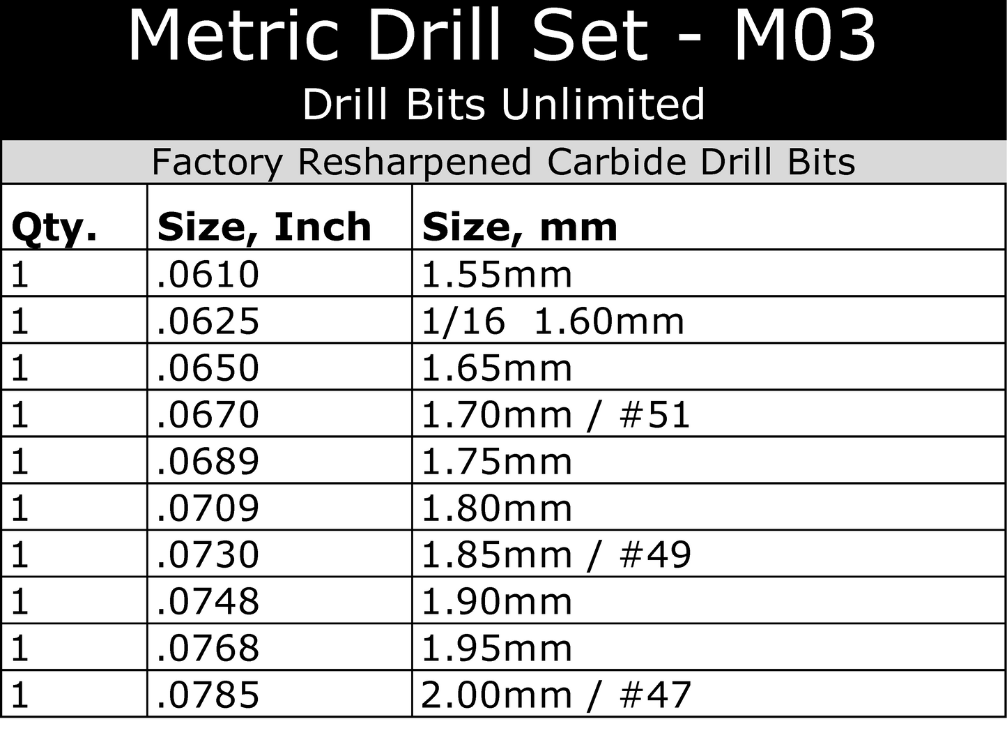 This Incremental Size Solid Carbide Drill Set includes .061 1.55mm .0625 1/16 1.6mm .065 1.65mm .067 1.7mm #51 .0689 1.75mm .0709 1.8mm .073 1.85 #49 .0748 1.9mm .0768 1.95mm .0785 2mm #47