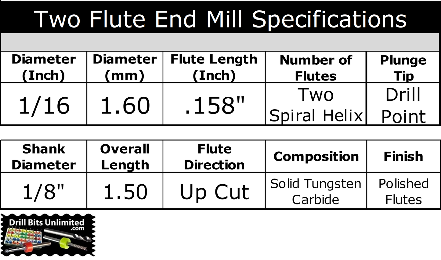 0.0625" (1/16") x .158" LOC 2-Flute Drill Point Carbide End Mill, 1/8" Shank | M2-130