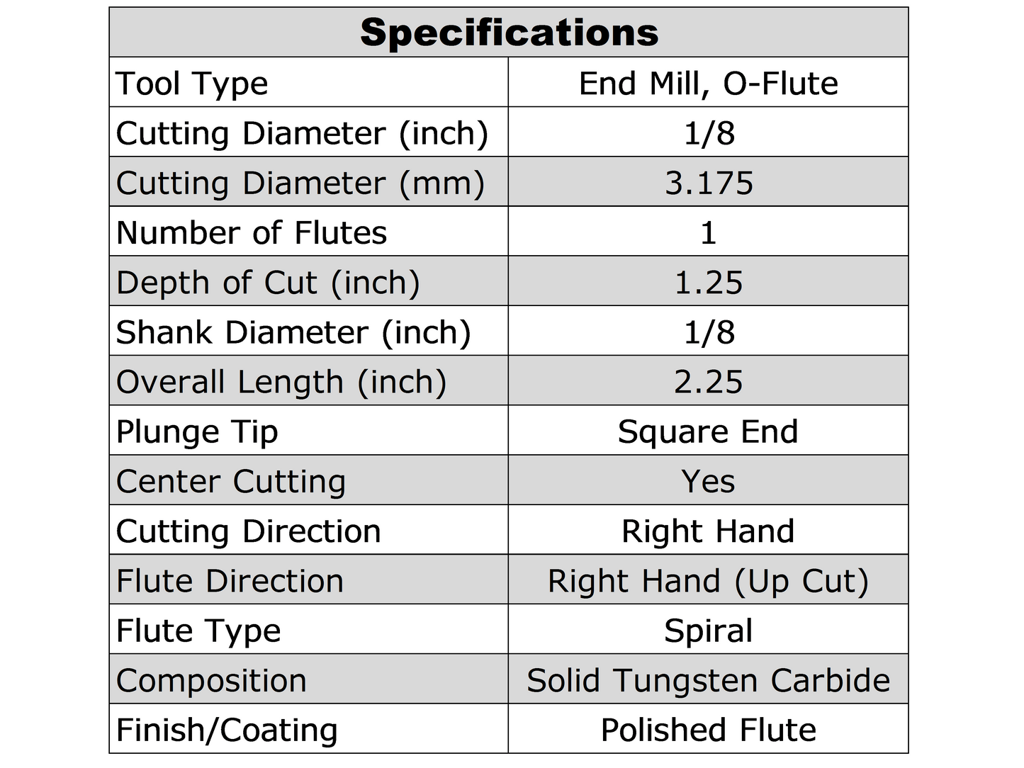 End Mill for cnc machining plastic, acrylic, aluminum and soft metals.