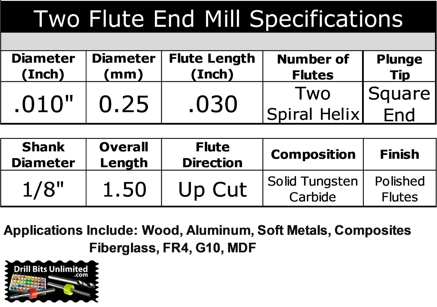 0.25mm .010" 2-Flute Square End Carbide End Mill M220