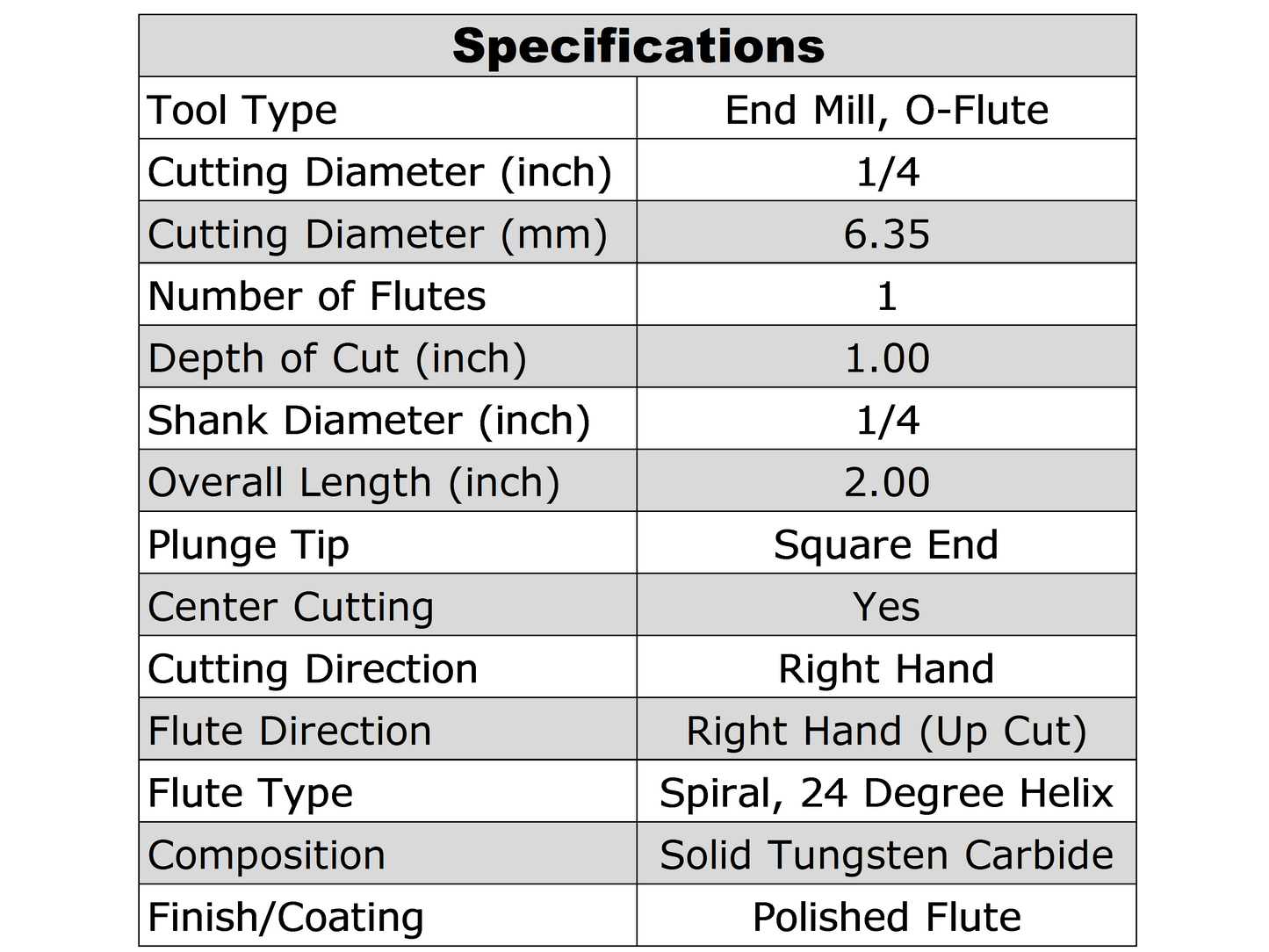 1/4" Diameter UP CUT Single O-Flute Carbide End Mill Aluminum Plastic Compare to LMT Onsrud 63-775 M227