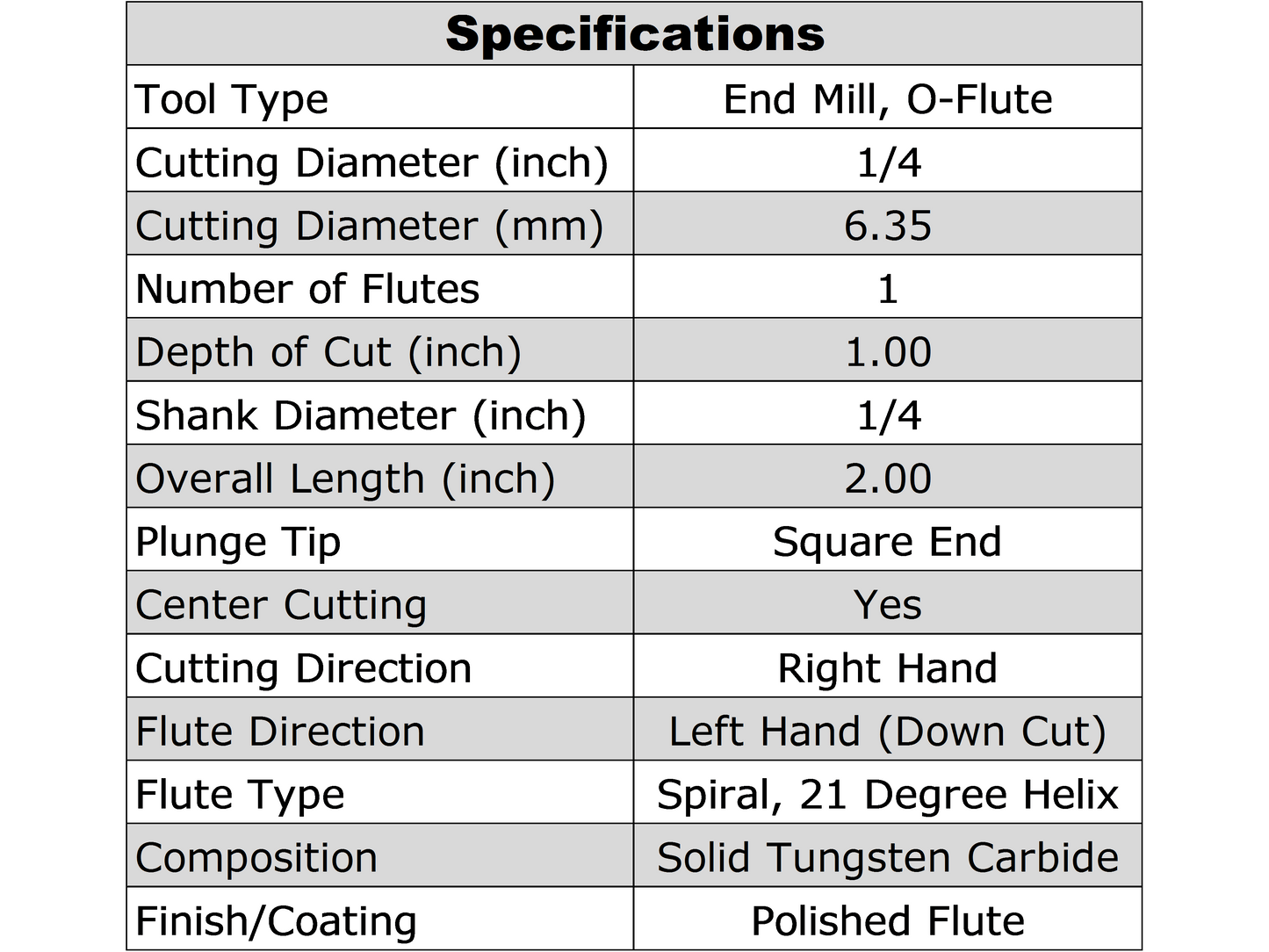 1/4" x 1.00" LOC Down Cut Single O Flute Carbide End Mill - Aluminum Plastics Compare to Onsrud 64-025 M228