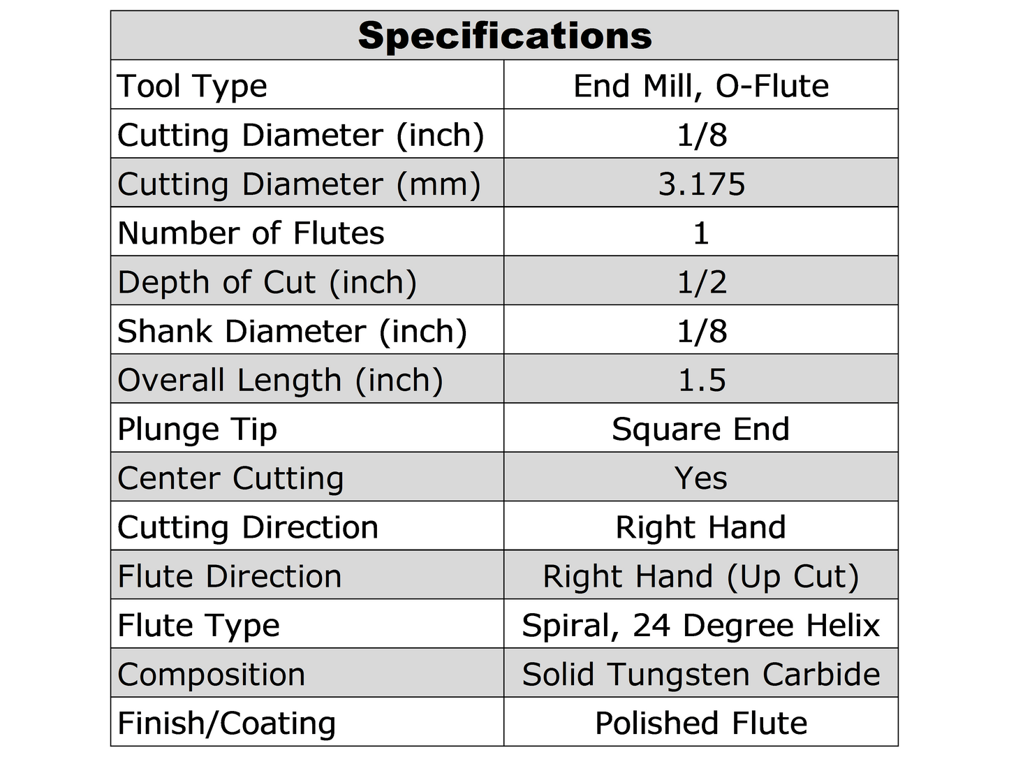 End Mill for cnc machining plastic, acrylic, aluminum and soft metals.