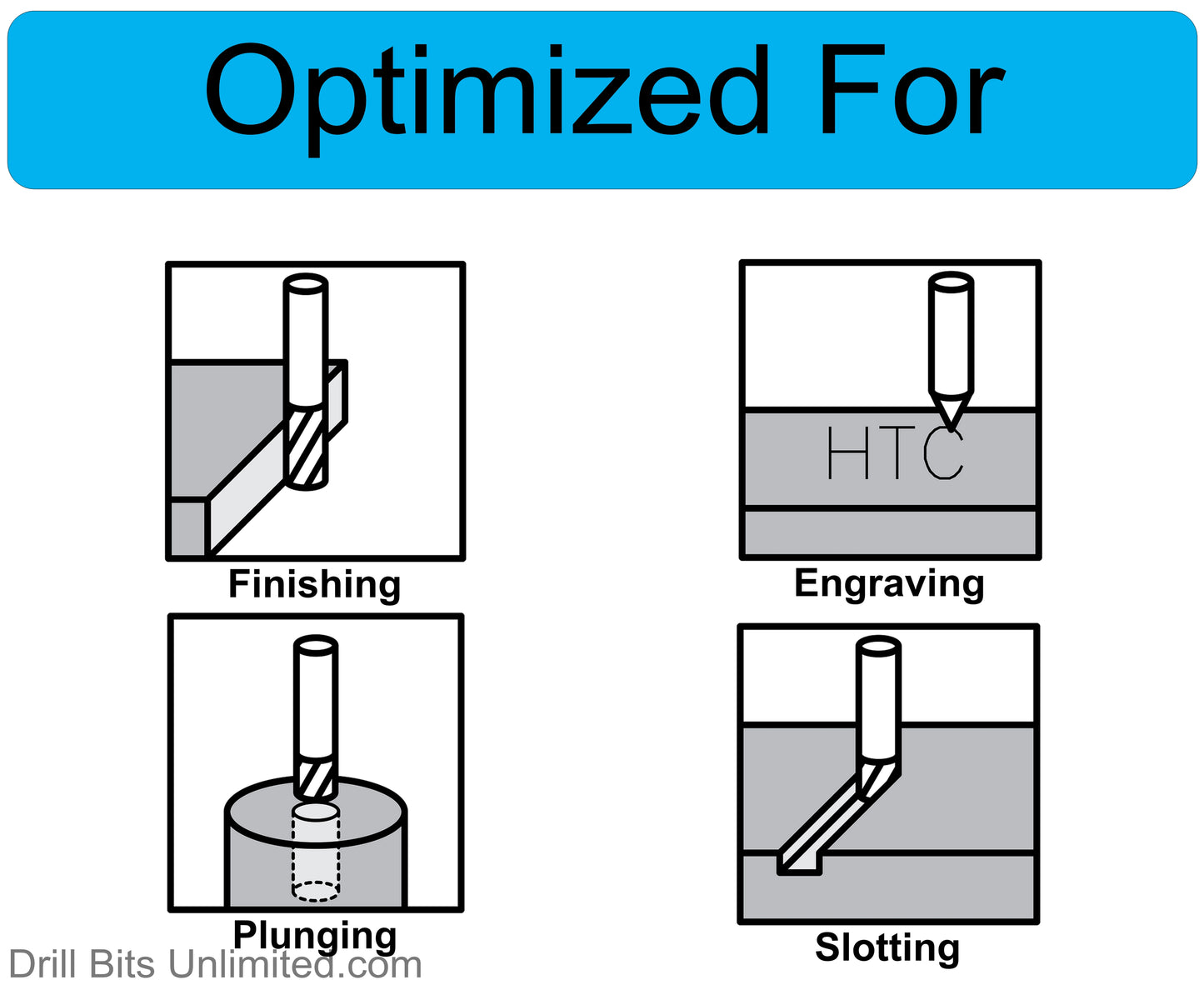 .016" (.0157") 1/64" .40mm x .079" LOC Two Flute UP Cut Carbide End Mill Square End - Made in U.S.A. M103