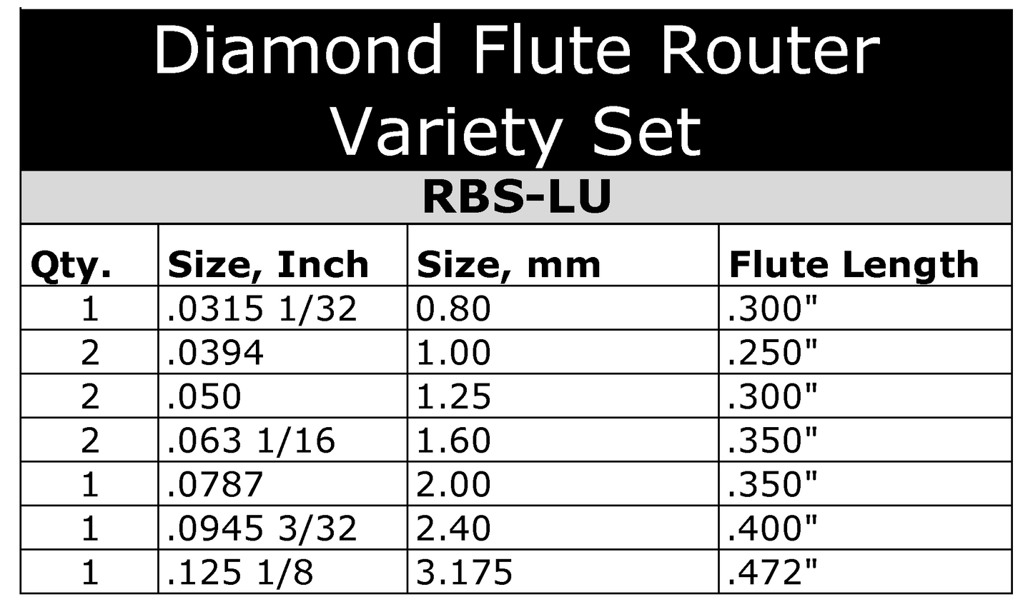 10- Piece Diamond Pattern Burr Router Variety Set - Fish Tail Tips RBS-LU