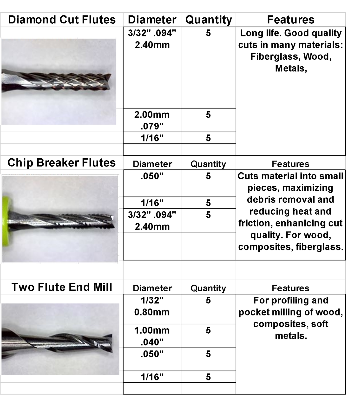 50 Piece Carbide Router and End Mill Variety Set 10 Types and Sizes - RX1