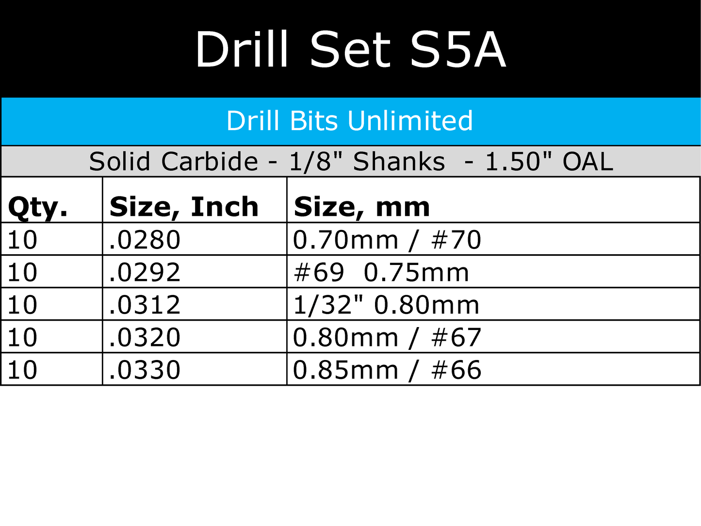 This convenient Solid Carbide Drill Set includes Ten Pieces Each Size: .0280	0.70mm / #70 .0292	#69  0.75mm .0312	1/32" 0.80mm .0320	0.80mm / #67 .0330	0.85mm / #66 .0059	0.15mm / #97 .0135	0.35mm / #80 .0160	 0.40mm / #78 .0180	0.45mm / #77
