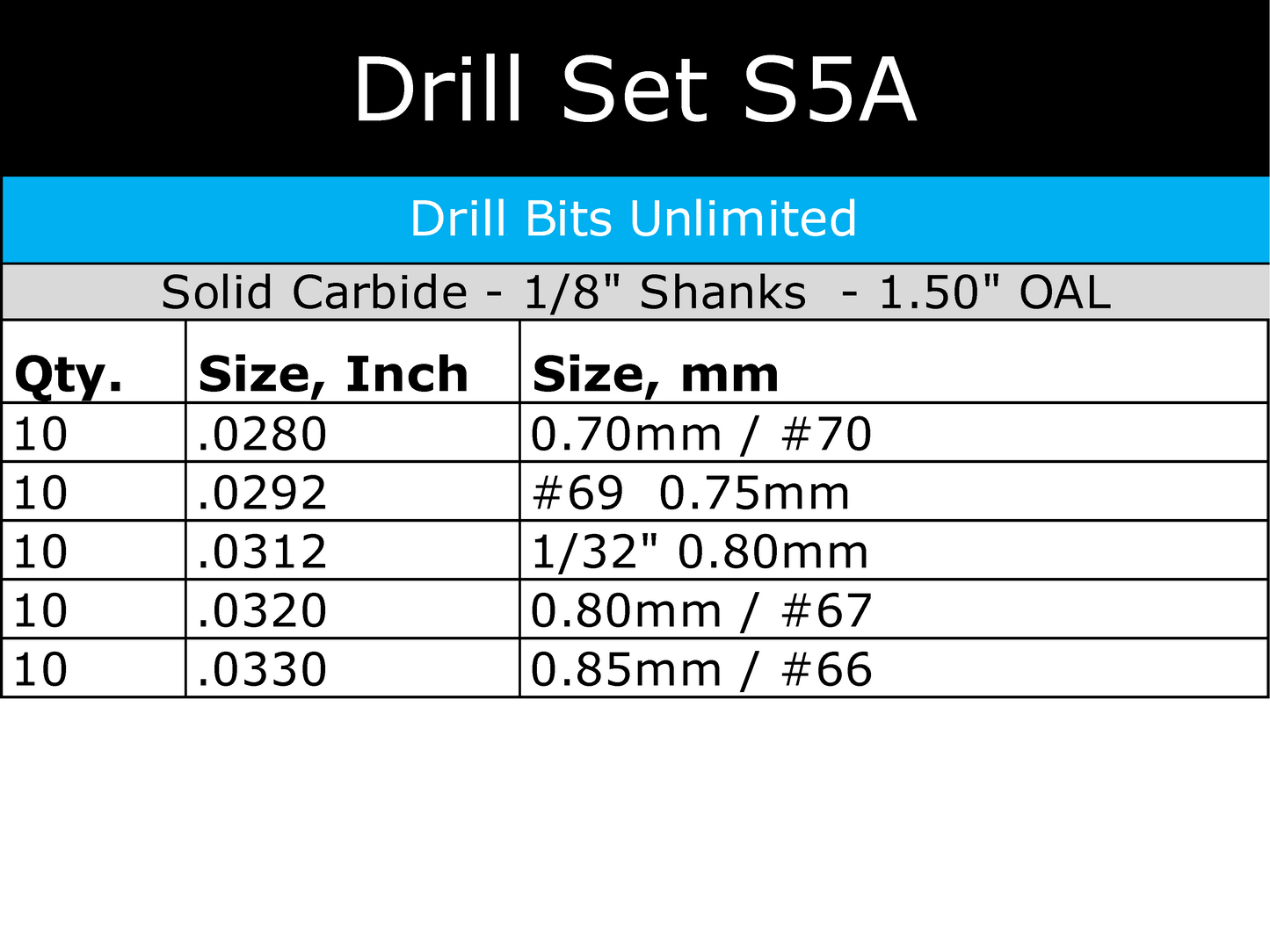 This convenient Solid Carbide Drill Set includes Ten Pieces Each Size: .0280 0.70mm / #70 .0292 #69 0.75mm .0312 1/32" 0.80mm .0320 0.80mm / #67 .0330 0.85mm / #66 .0059 0.15mm / #97 .0135 0.35mm / #80 .0160 0.40mm / #78 .0180 0.45mm / #77