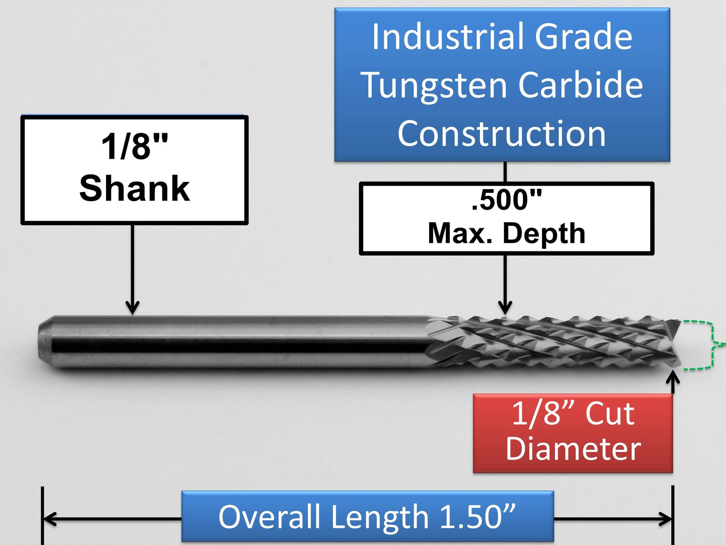 Grout Removal Bits Also Use on Cement Board, Ceramic Wall Tile, Plaster