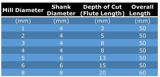 Four Flute End Mills - AlTiN Coated - 1.00 - 8.00 mm