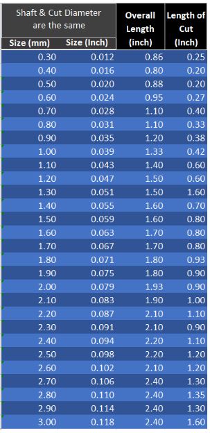 Micro HSS Drill Bits 0.30mm to 3.00mm
