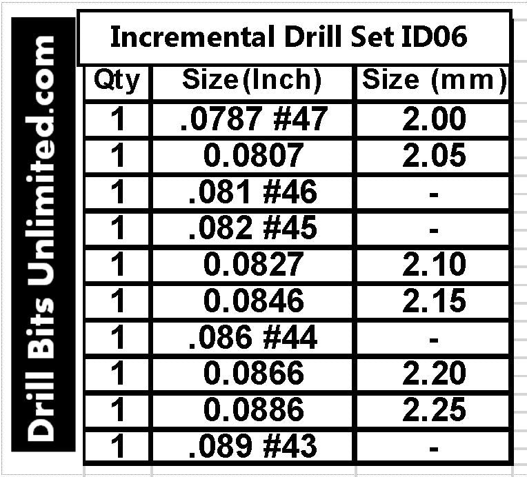 This Incremental Size Solid Carbide Drill Set includes #47 2mm 2.05mm #46 #45 2.1mm 2.15mm .086 #44 2.2mm 2.25mm .089 #43