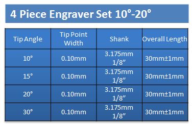 4 Piece V-Engraver Set - 10, 15, 20, and 30 degree ENG-101