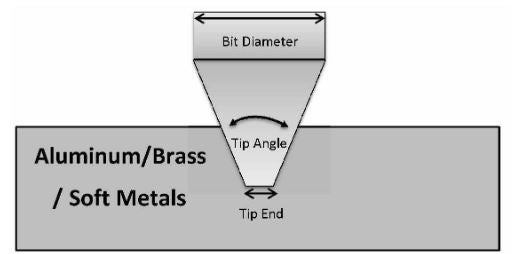 V-Bit Engravers: 10, 15, 20, 30,45,60, or 90 Degrees