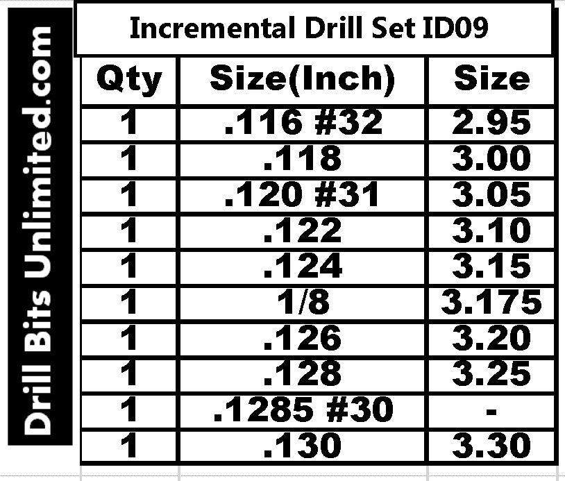 This Incremental Size Solid Carbide Drill Set includes .116 #32 2.95mm .118 3mm .12 #31 3.05mm .122 3.1mm .124 3.15mm 1/8 .125 .126 3.2mm .128 3.25mm #30 .13 3.3mm