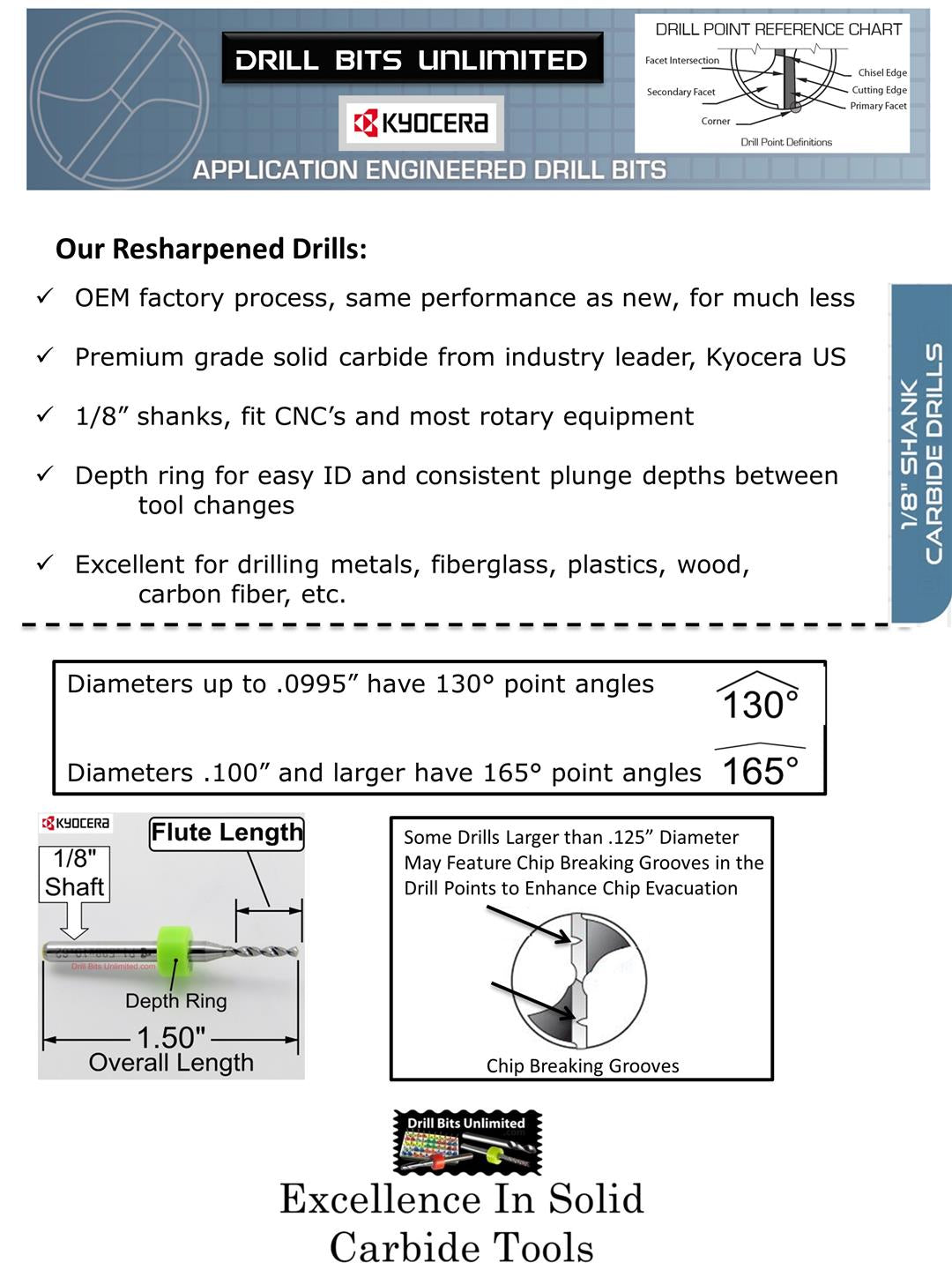 Metric Carbide Drill Set 125 Sizes from .10mm to 6.50mm in .50mm Increments