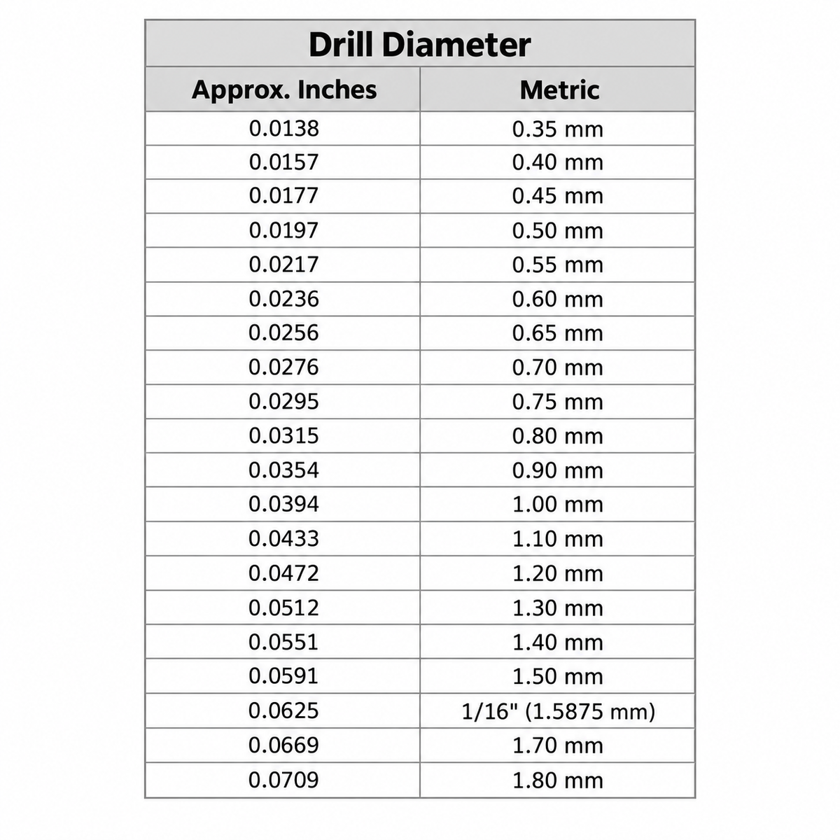 20 Pc Carbide Carburetor Jet Drill Set – 0.35–1.80 mm – CDS-102