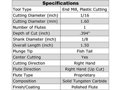 Spec table