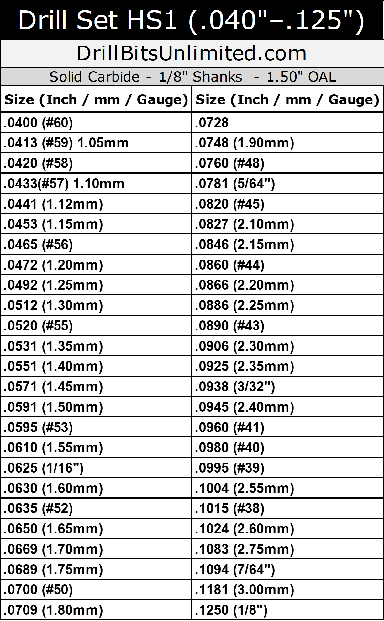 Size chart for HS1 Holley carburetor jet drill set showing included sizes from .0400 inch to .1250 inch