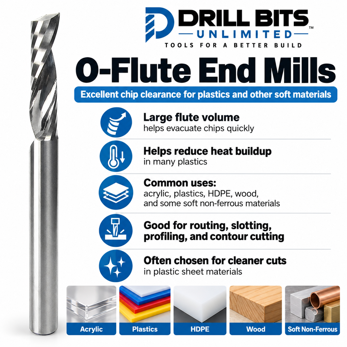0.0472" (1.2mm) x 5mm LOC Single O-Flute Carbide End Mill, Up Cut, 1/8" Shank | MO-115