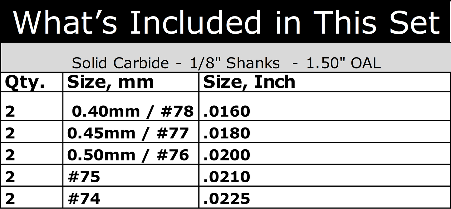 .0160"–.0225" / #78–#74 Carbide Drill Bit Set – 1/8" Shank – 10 Pc – S3