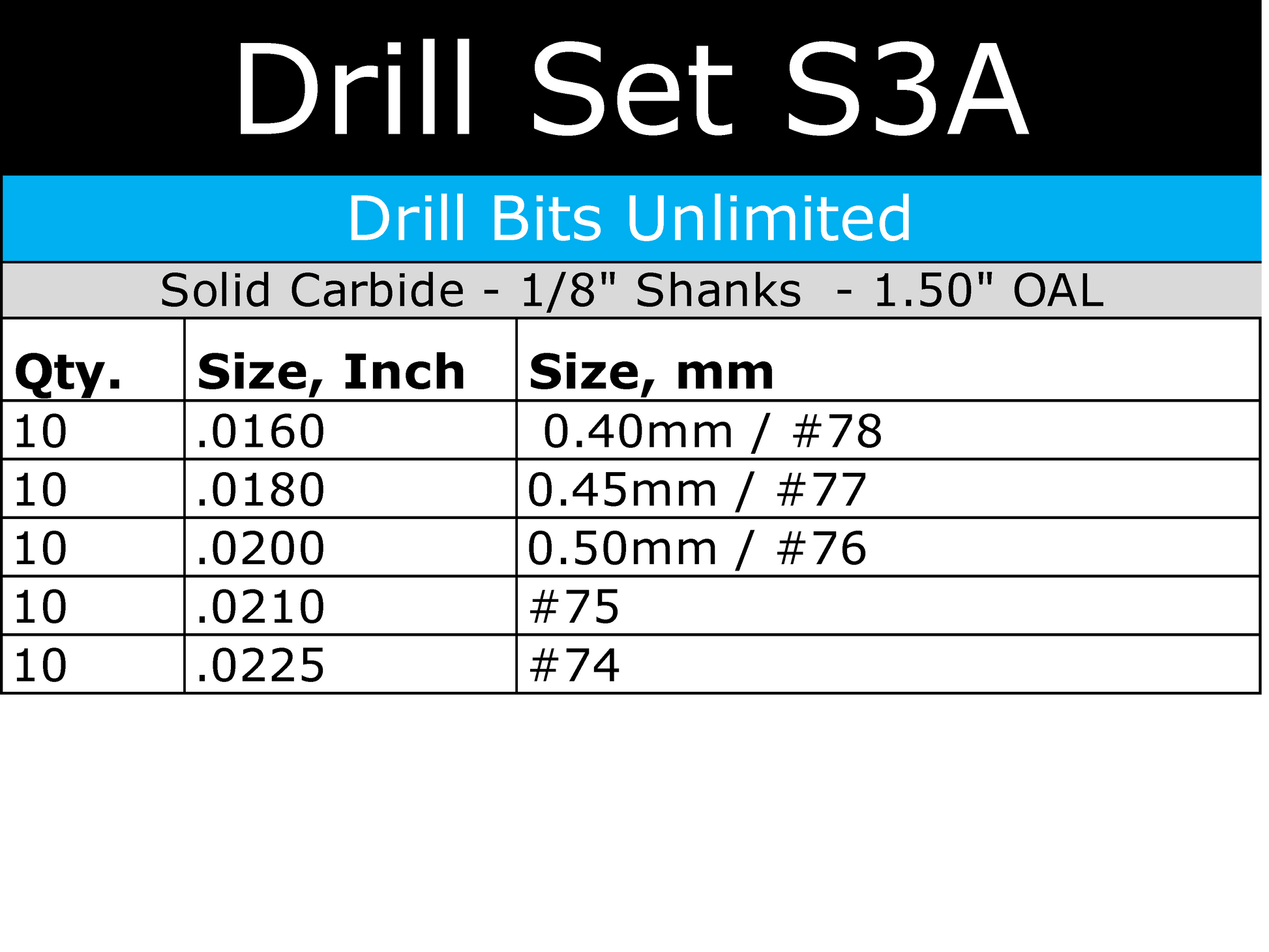  This convenient Solid Carbide Drill Set includes Ten Pieces Each Size:  #70, #69, #68, #67, #66 S5A
