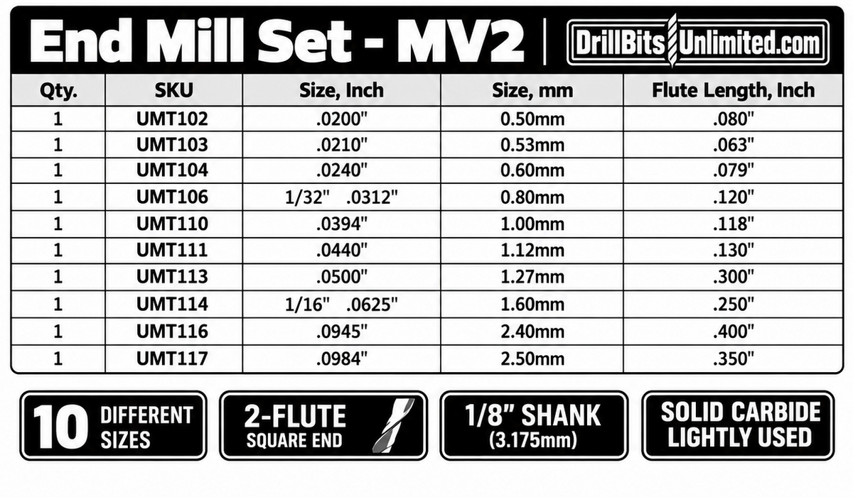 10-Piece Used Carbide End Mill Variety Set – .020"–.0984", 2-Flute Square, 1/8" Shank – MV2