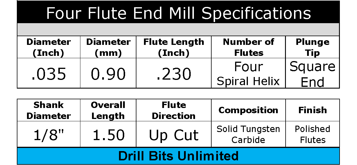 .035" - 0.9mm Diameter x .230" LOC Four Flute End Mill, Square End, Carbide AP-50