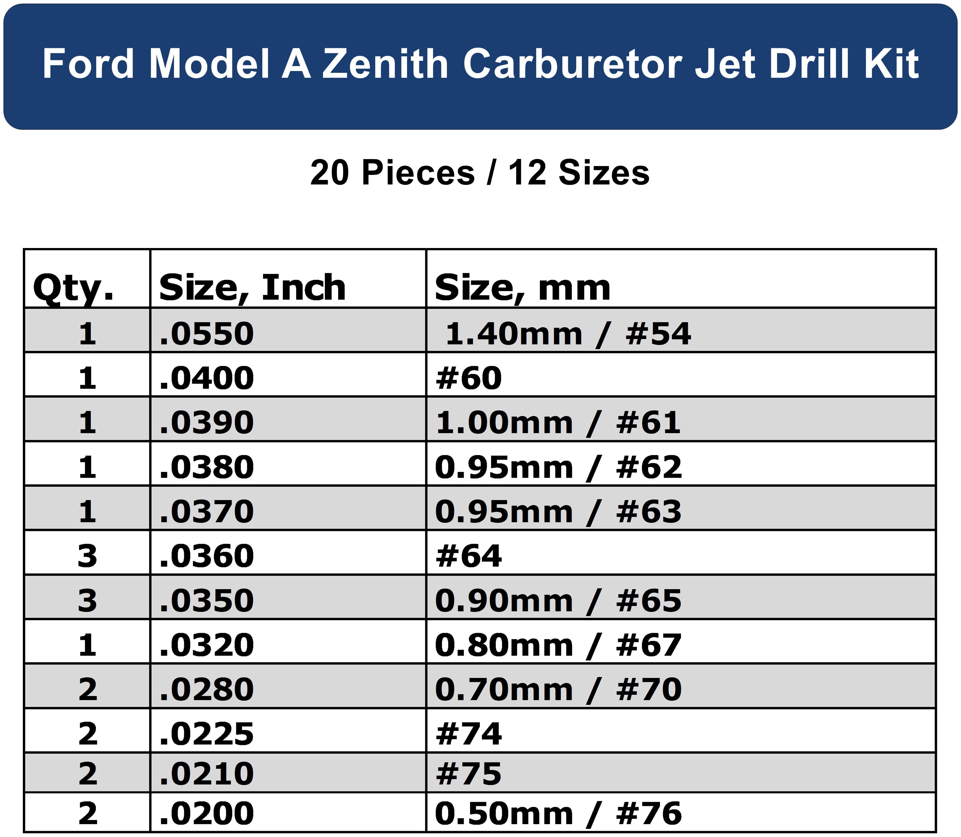 Ford Model A Zenith Carburetor Jet Drill Kit – 20 Pc Factory