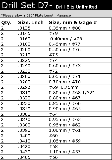 Drill Bit Sizes