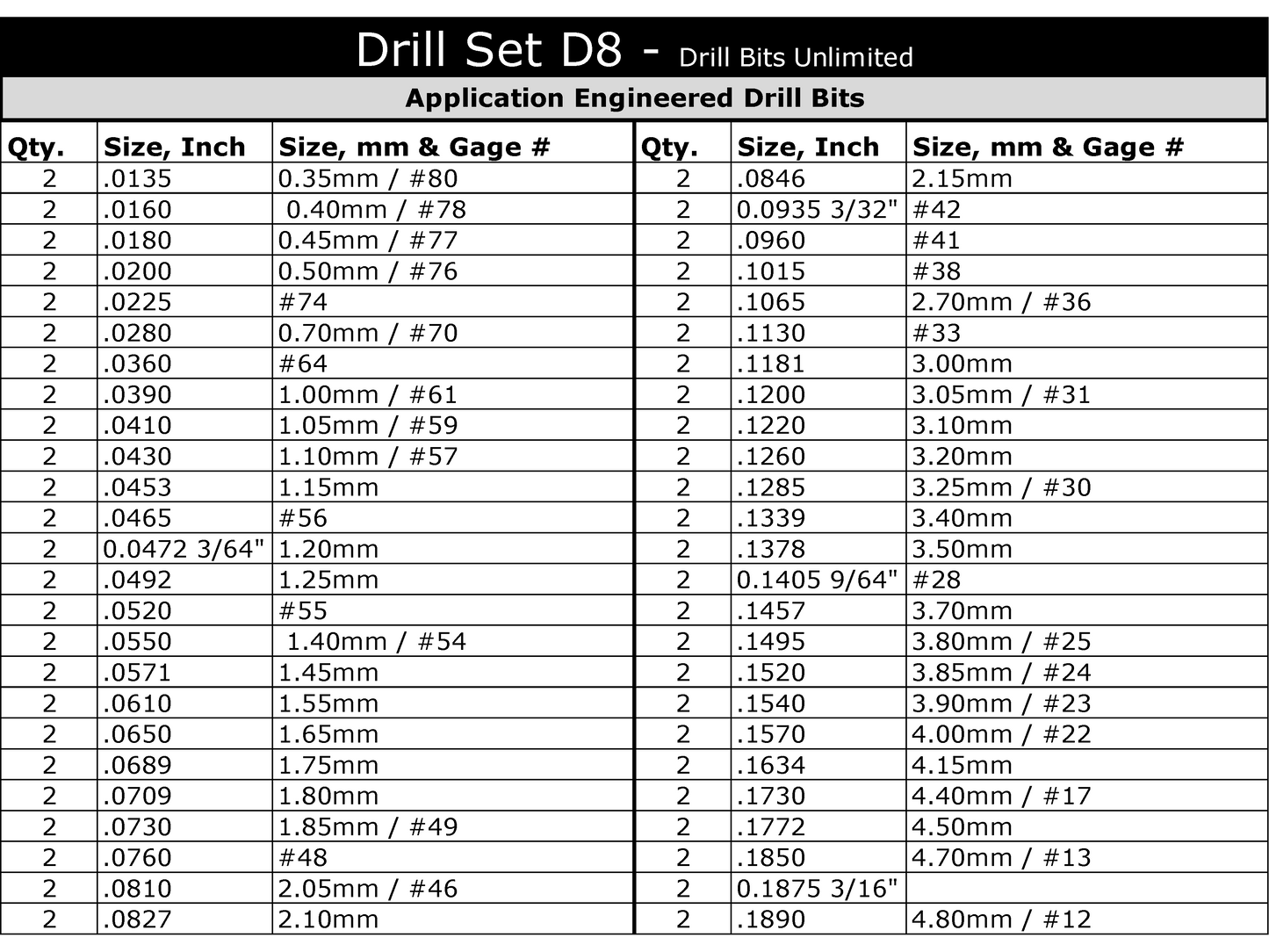 100 piece solid carbide micro drill bit set size chart #80 to #12